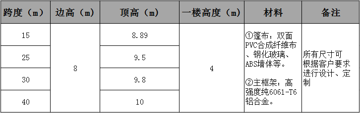 雙層篷房參數(shù).jpg